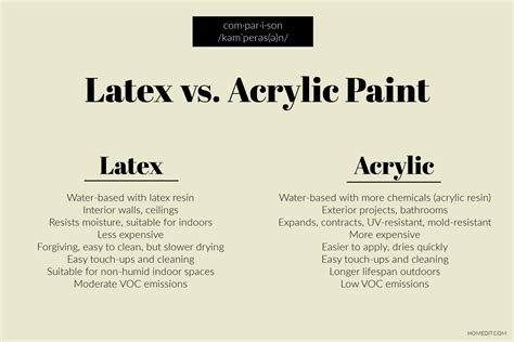 acrylic paint vs latex paint|Latex Vs. Acrylic Paint (Here Are The Differences).